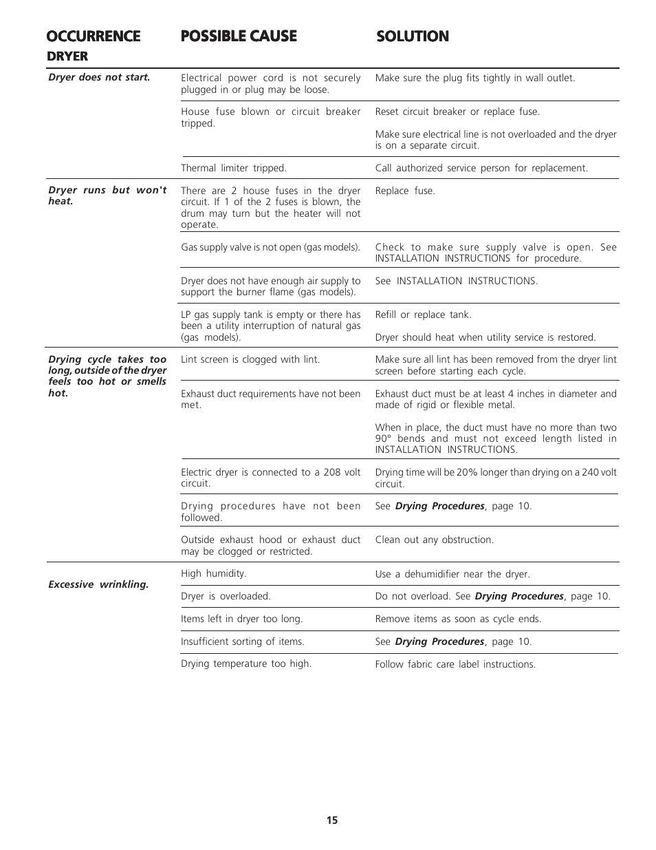 Occurrence | FRIGIDAIRE WCI Series User Manual | Page 15 / 16