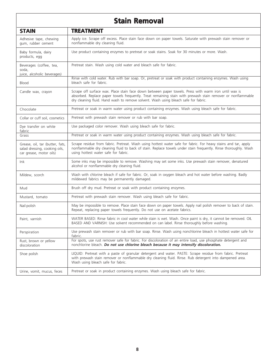 Stain removal, Stain, Treatment | FRIGIDAIRE WCI Series User Manual | Page 8 / 16