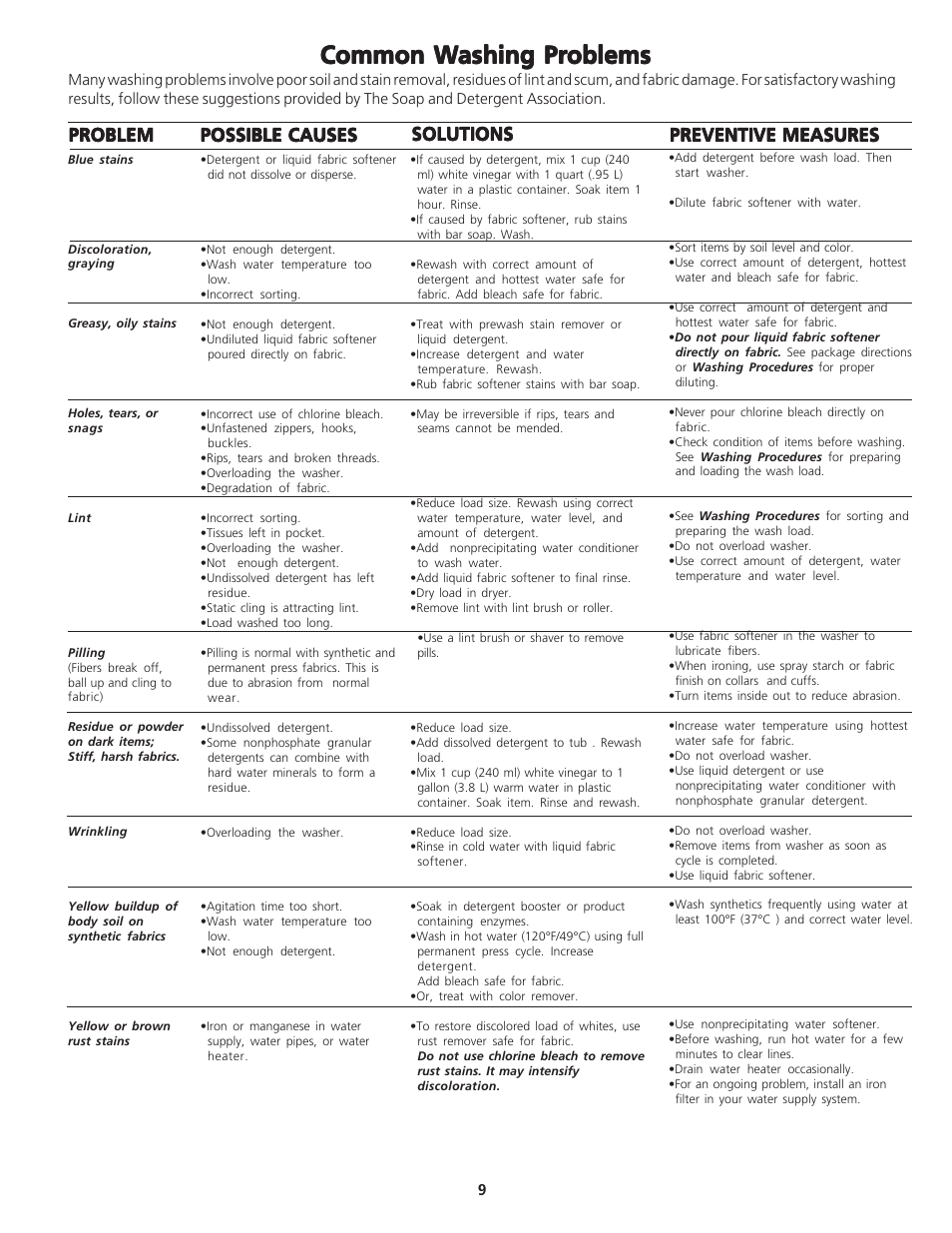 Common w, Solutions, Possible causes | FRIGIDAIRE WCI Series User Manual | Page 9 / 16