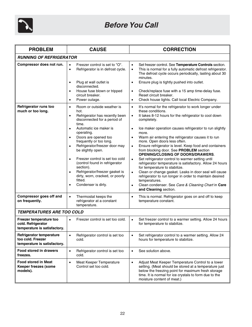 Before you call, Problem cause correction | FRIGIDAIRE 240389309 User Manual | Page 22 / 25