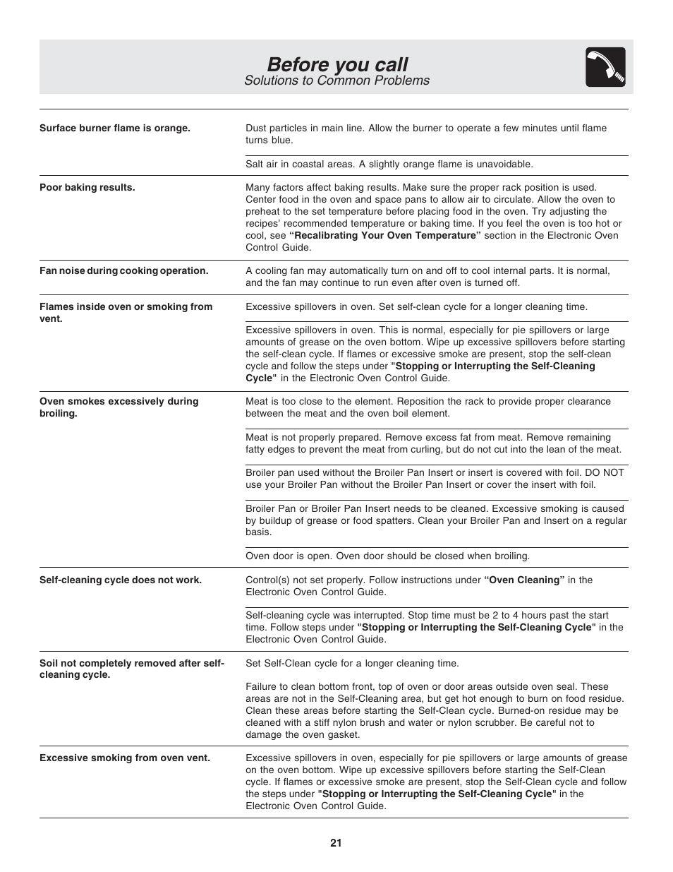 Before you call, Solutions to common problems | FRIGIDAIRE 318203873 User Manual | Page 21 / 22