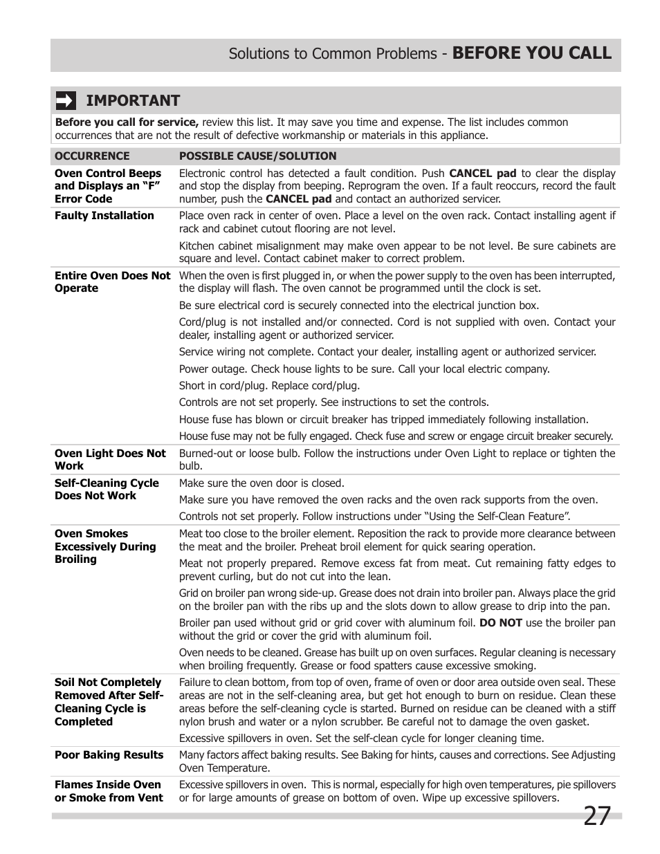 Before you call, Important, Solutions to common problems | FRIGIDAIRE 318205307 User Manual | Page 27 / 28