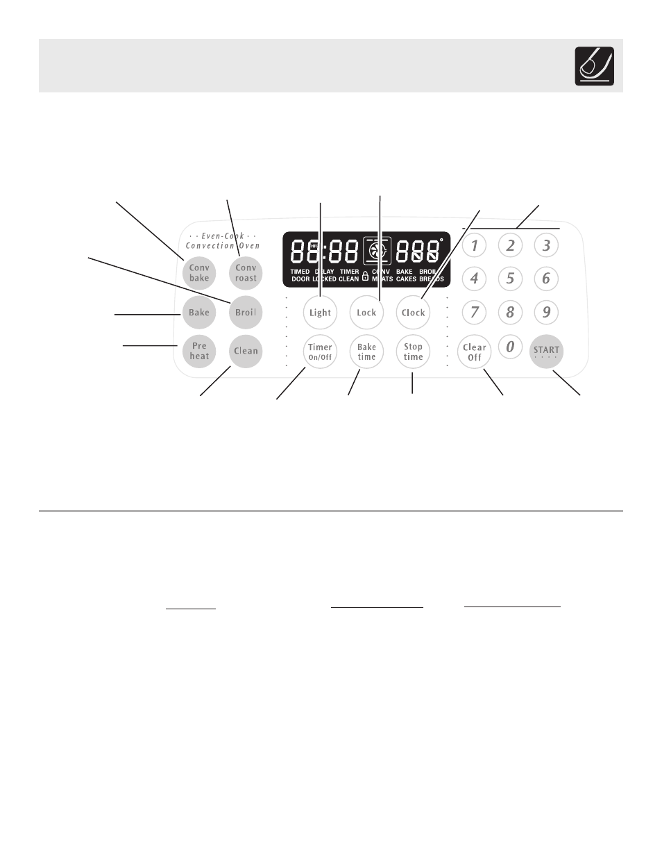 Control pad features | FRIGIDAIRE ES400 User Manual | Page 15 / 40