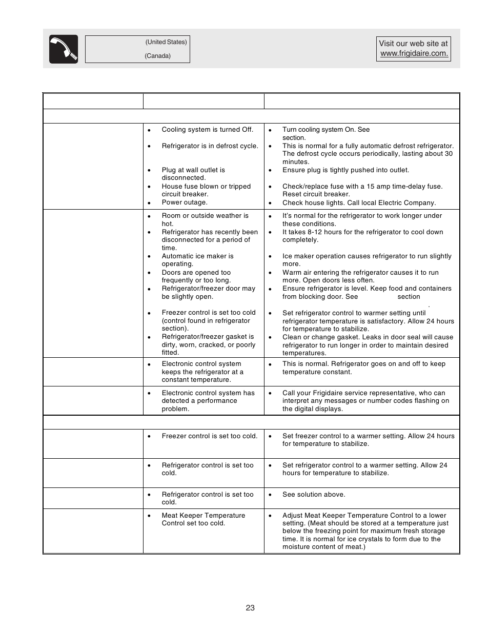 Before you call, Problem cause correction | FRIGIDAIRE 241553001 User Manual | Page 23 / 26