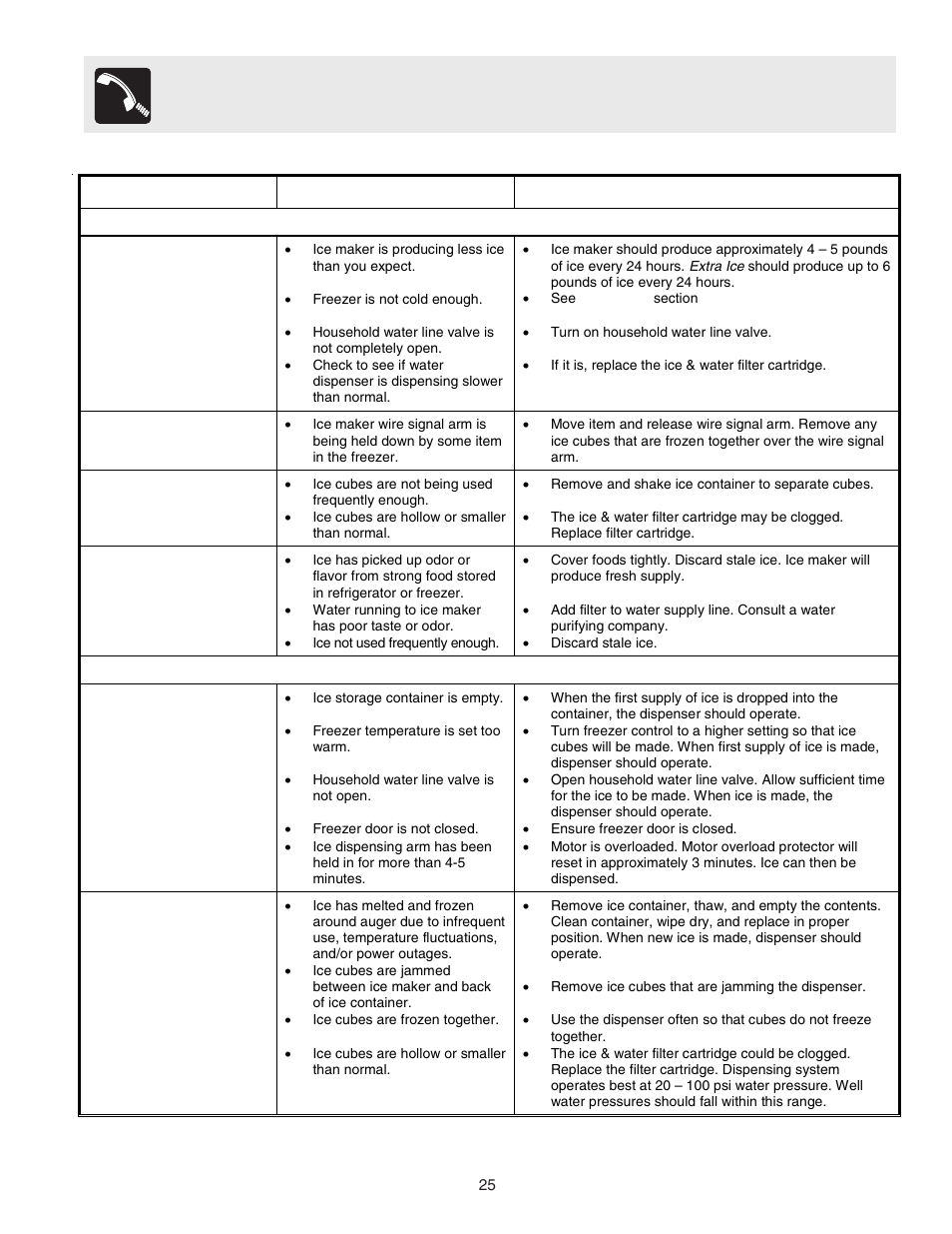 Before you call, Continued), Problem cause correction | FRIGIDAIRE 241553001 User Manual | Page 25 / 26