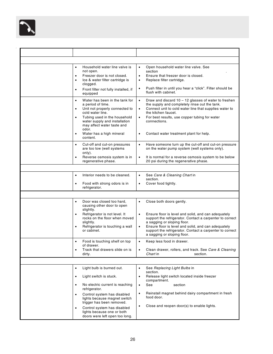 Before you call, Continued), Problem cause correction | FRIGIDAIRE 241553001 User Manual | Page 26 / 26