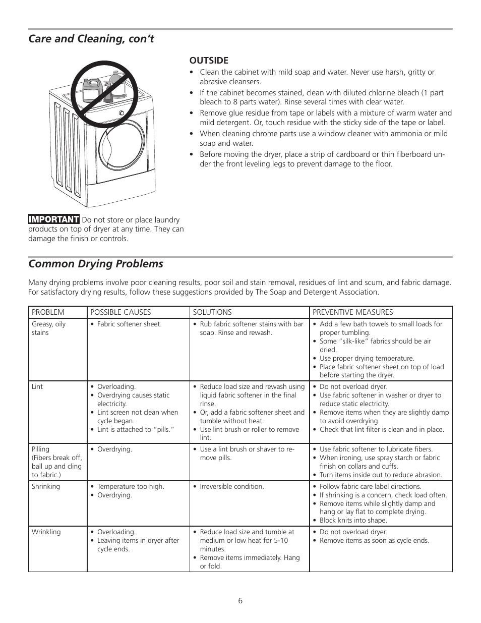 Common drying problems, Care and cleaning, con’t, Outside | FRIGIDAIRE 137135200A User Manual | Page 6 / 9