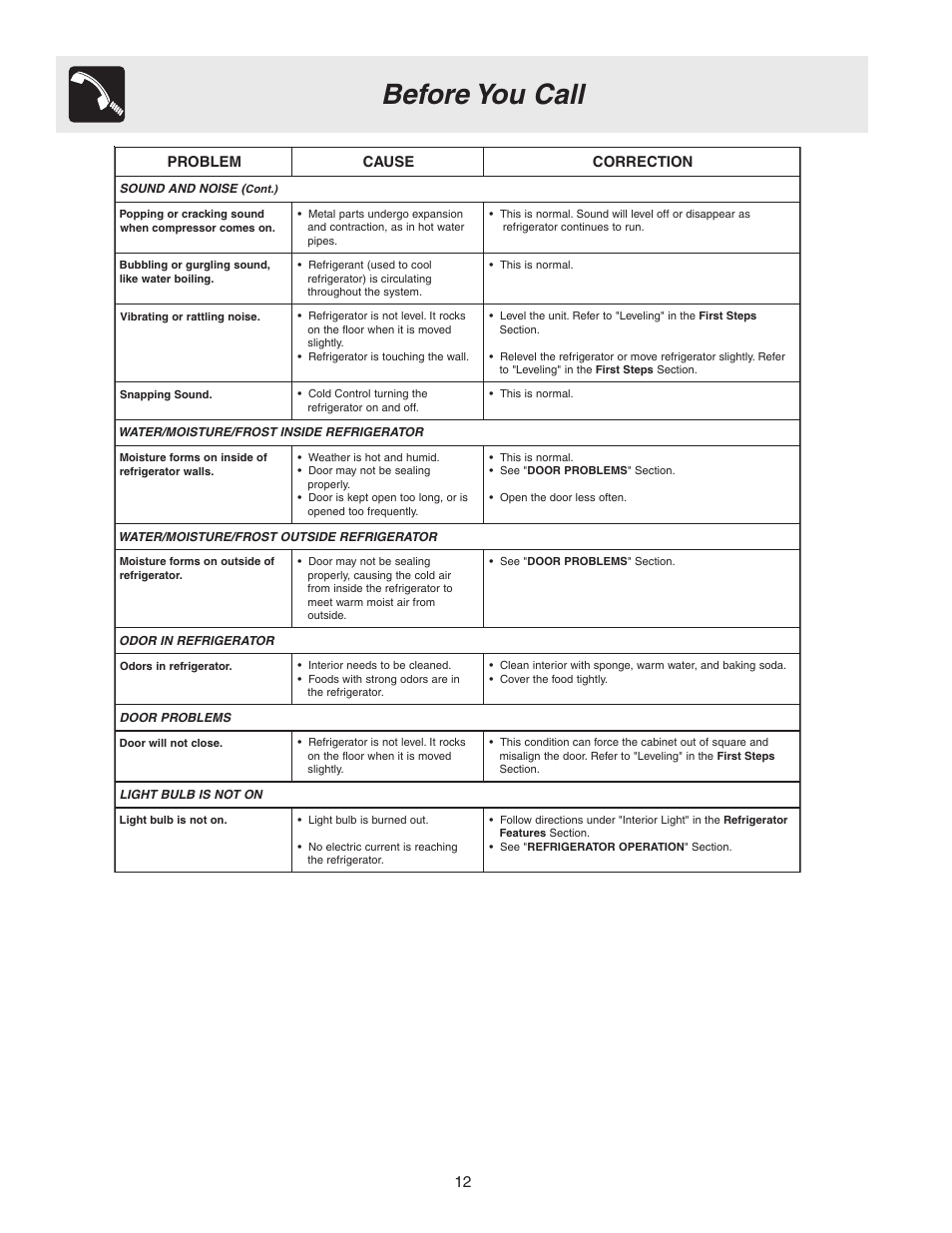 Before you call | FRIGIDAIRE Single Door Refrigerator 297005500 User Manual | Page 12 / 13