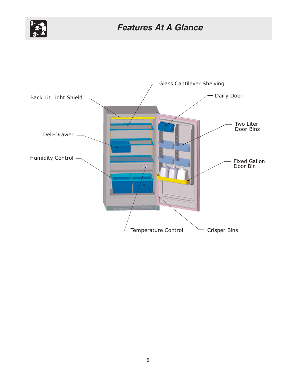 Features at a glance | FRIGIDAIRE Single Door Refrigerator 297005500 User Manual | Page 5 / 13