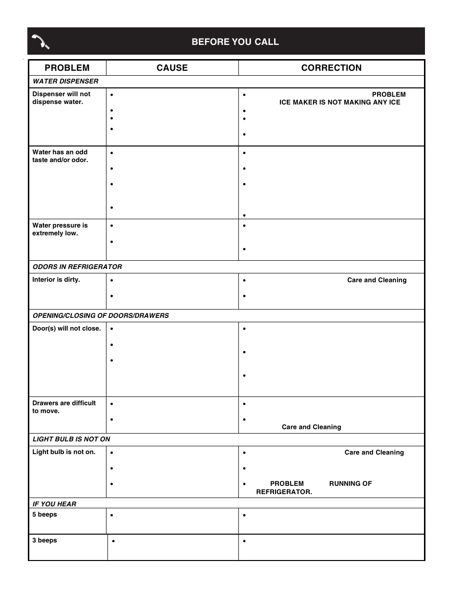 Before you call, Problem cause correction | FRIGIDAIRE Refrigerator Espaol 27 User Manual | Page 26 / 26