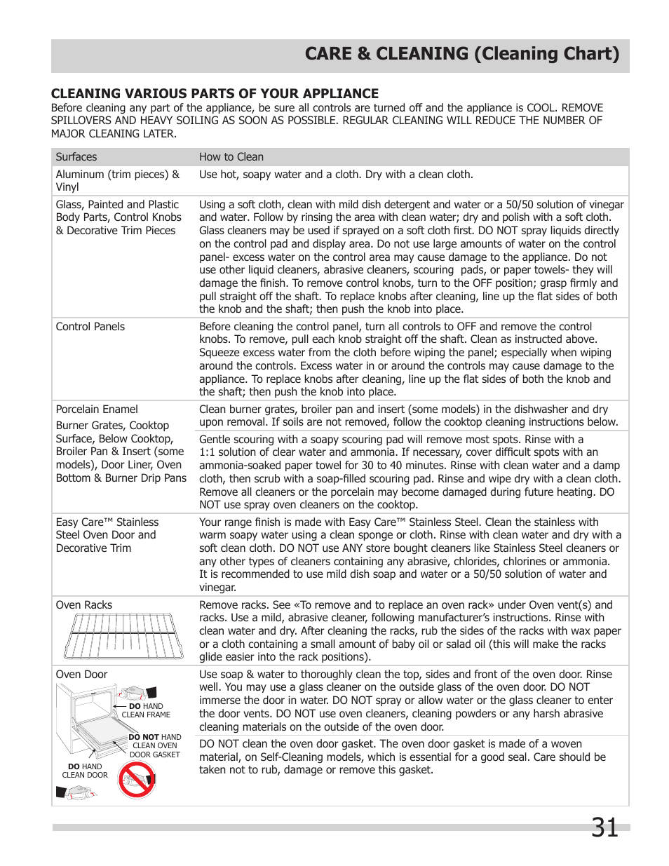 Care & cleaning (cleaning chart) | FRIGIDAIRE 318205204 User Manual | Page 31 / 40