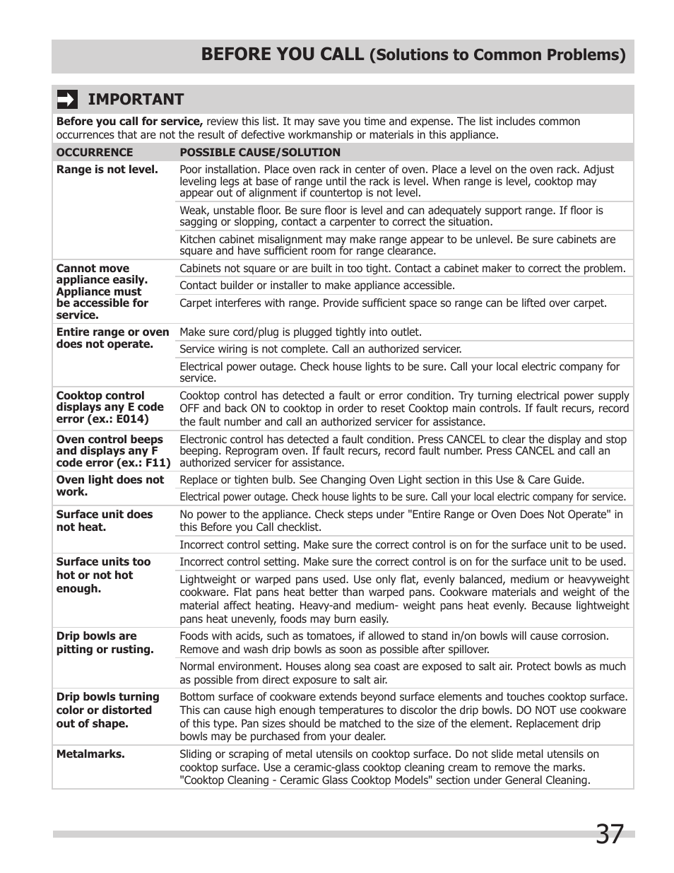 Before you call, Solutions to common problems), Important | FRIGIDAIRE 318205204 User Manual | Page 37 / 40