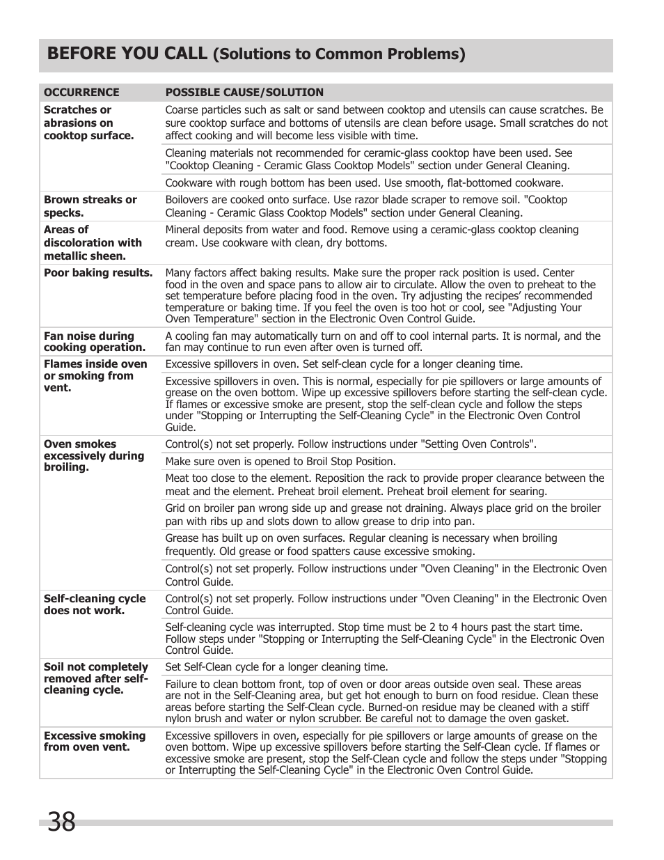 Before you call, Solutions to common problems) | FRIGIDAIRE 318205204 User Manual | Page 38 / 40