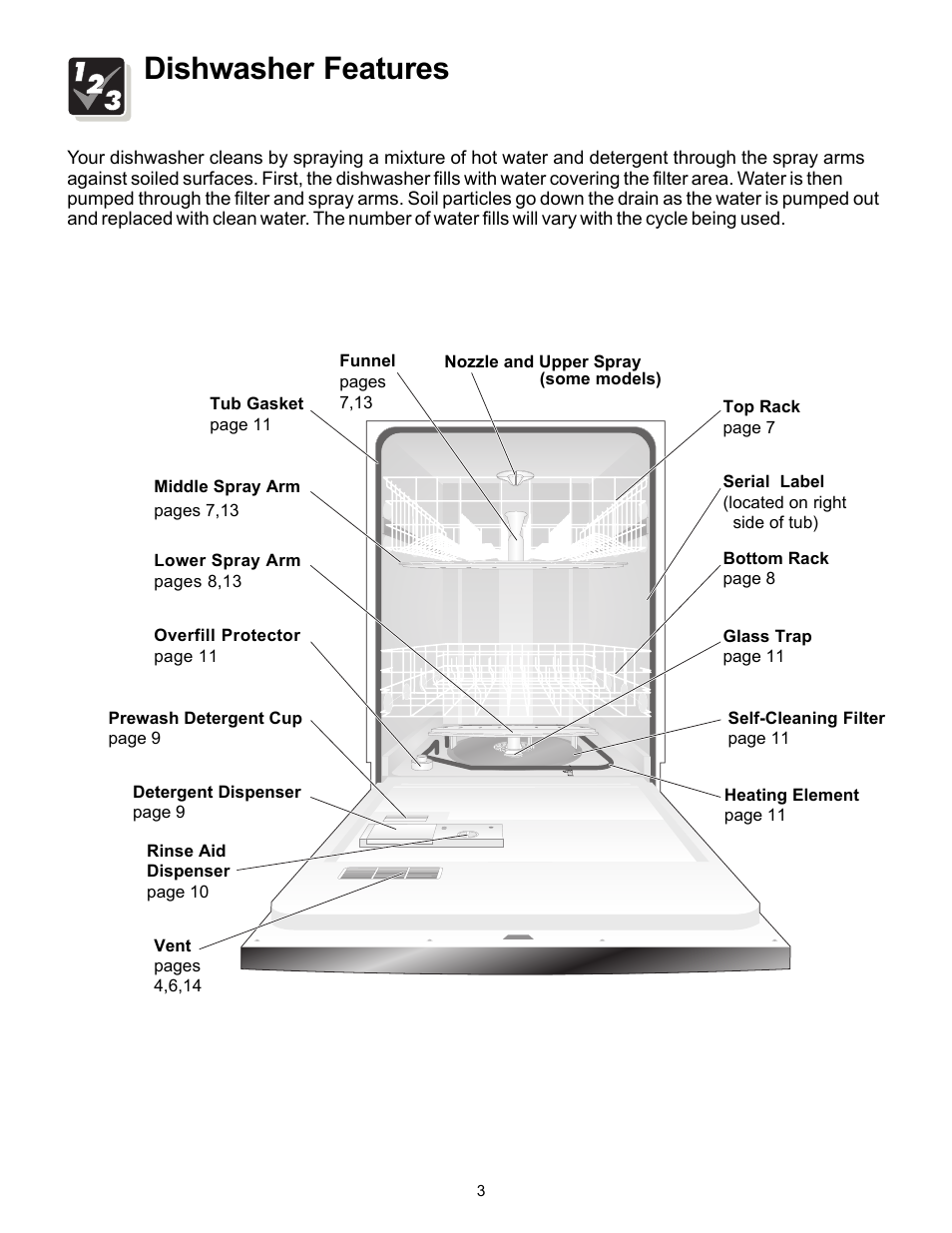 Dishwasher features | FRIGIDAIRE 500 User Manual | Page 3 / 16