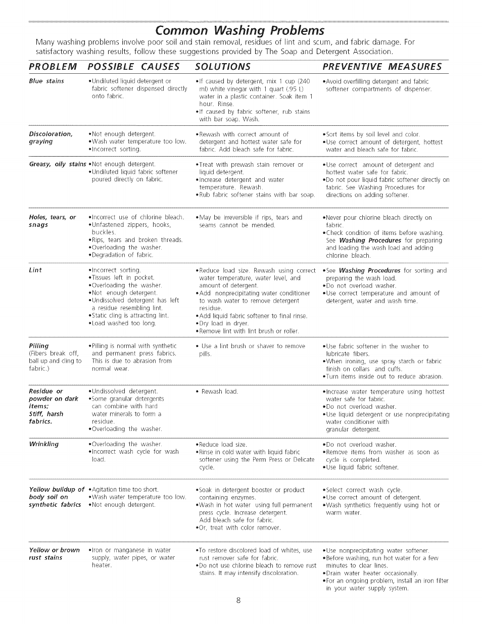 Common washing problems, Possible | FRIGIDAIRE Washer User Manual | Page 8 / 11