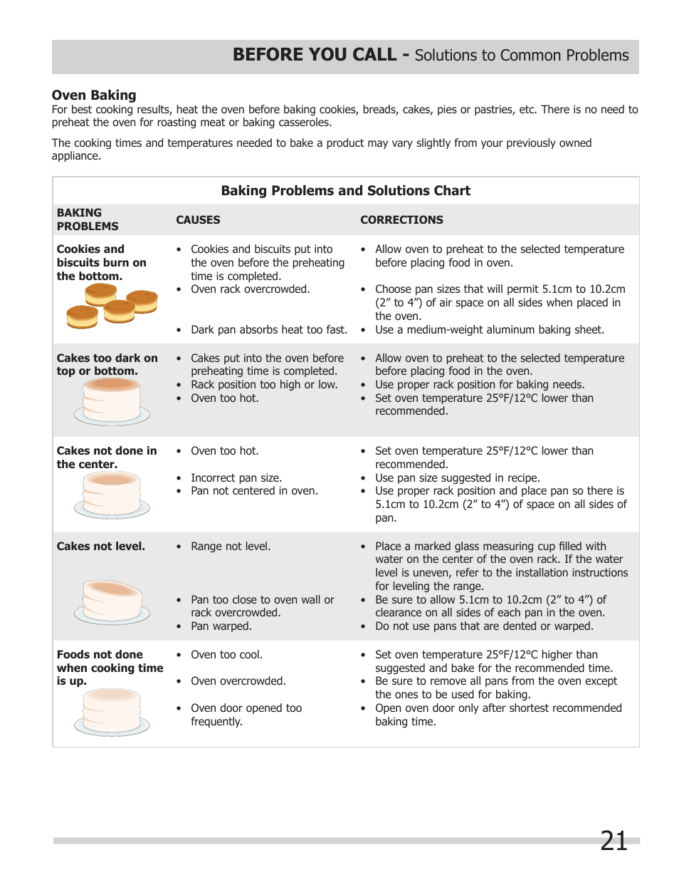 Before you call, Solutions to common problems | FRIGIDAIRE 318200964 User Manual | Page 21 / 24