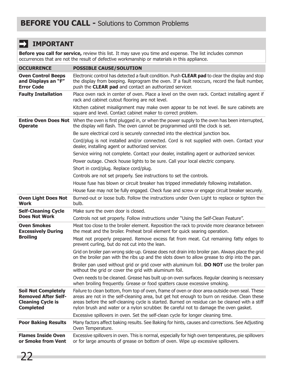 Before you call, Important, Solutions to common problems | FRIGIDAIRE 318200964 User Manual | Page 22 / 24