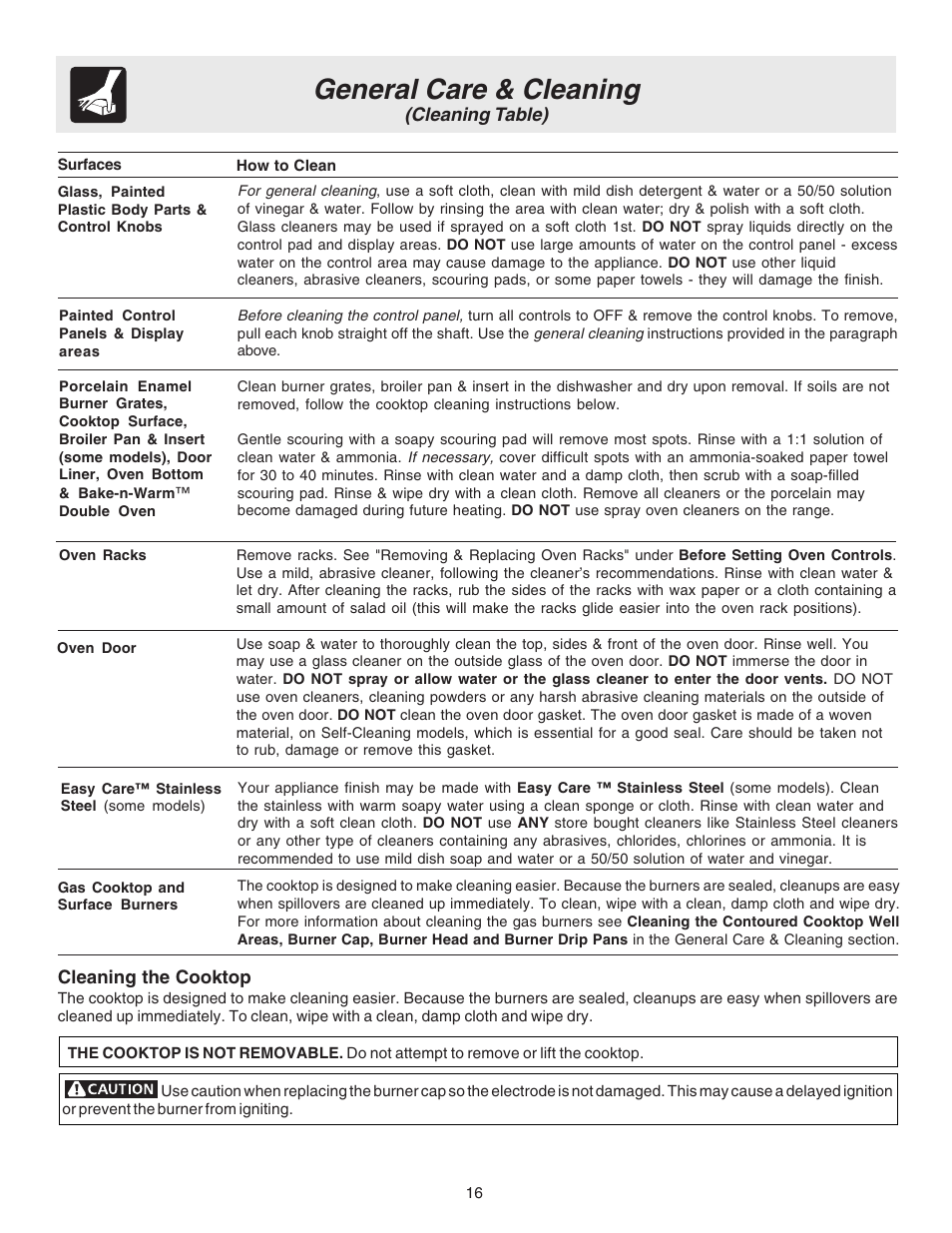 General care & cleaning, Cleaning table) | FRIGIDAIRE 316417130 User Manual | Page 16 / 20