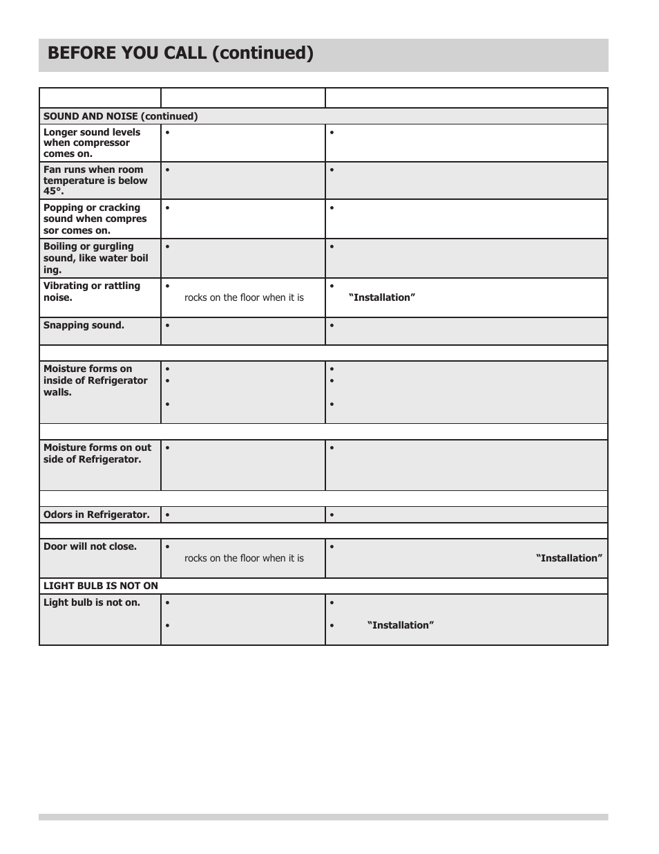 Before you call (continued), Problem cause correction | FRIGIDAIRE 241794902 User Manual | Page 8 / 9