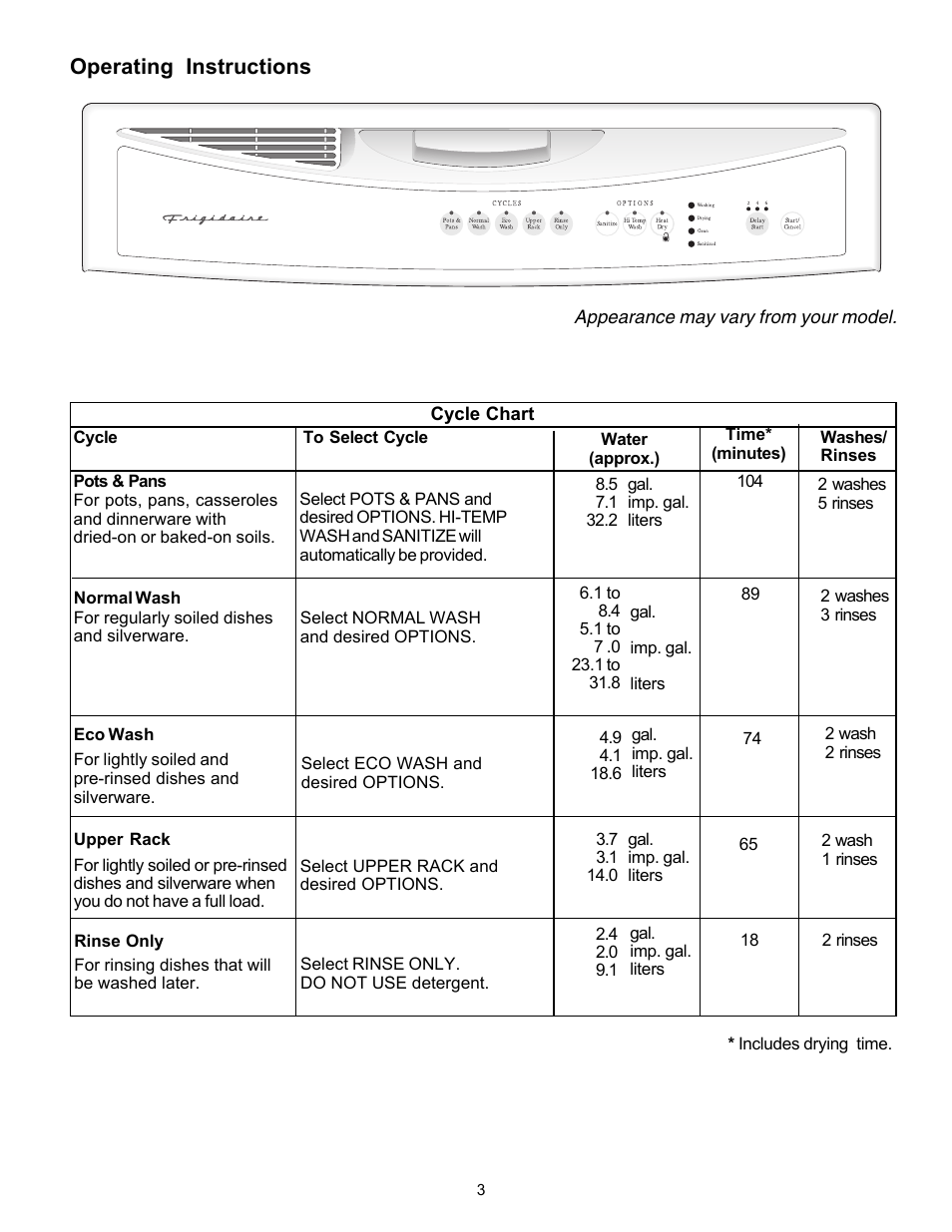 Operating instructions | FRIGIDAIRE 1500 Series User Manual | Page 3 / 8