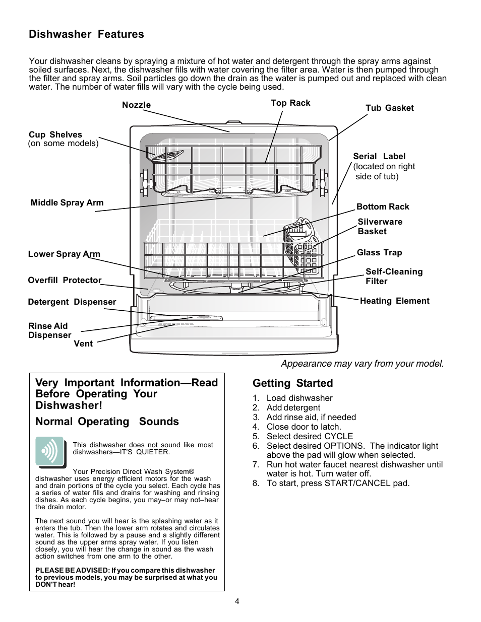 Getting started | FRIGIDAIRE 1500 Series User Manual | Page 4 / 8