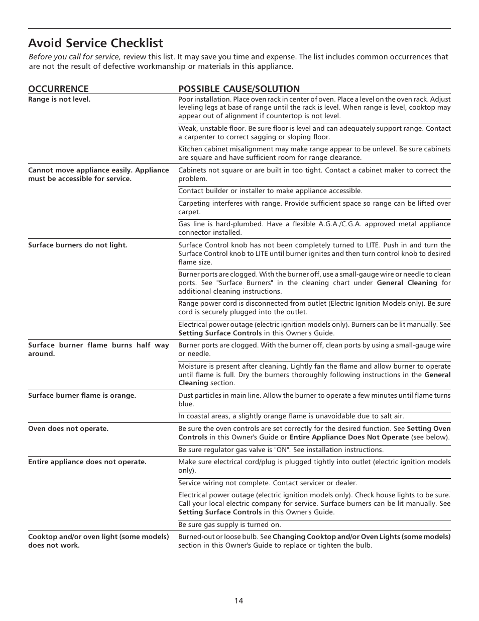 Avoid service checklist, Possible cause/solution, Occurrence | FRIGIDAIRE 316135924 User Manual | Page 14 / 16