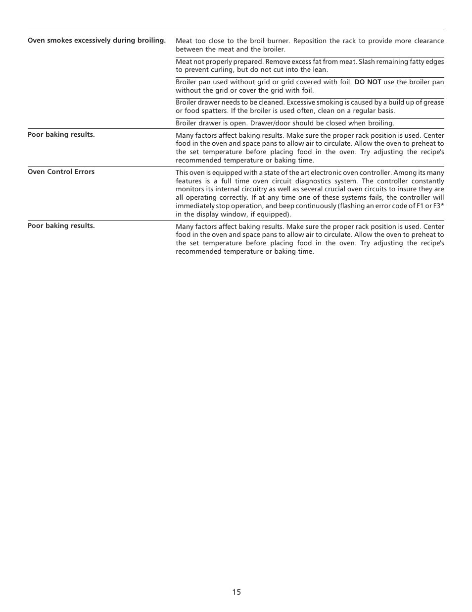 FRIGIDAIRE 316135924 User Manual | Page 15 / 16
