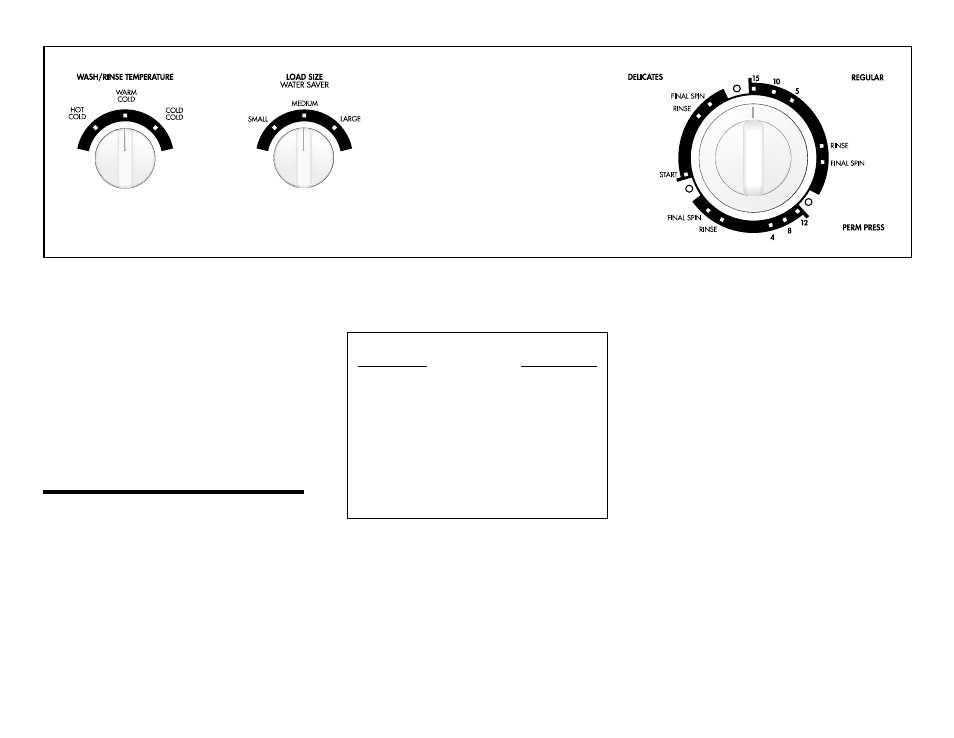 Energy saving tips, Cycle selection, Controls | FRIGIDAIRE MWX233RE User Manual | Page 2 / 2