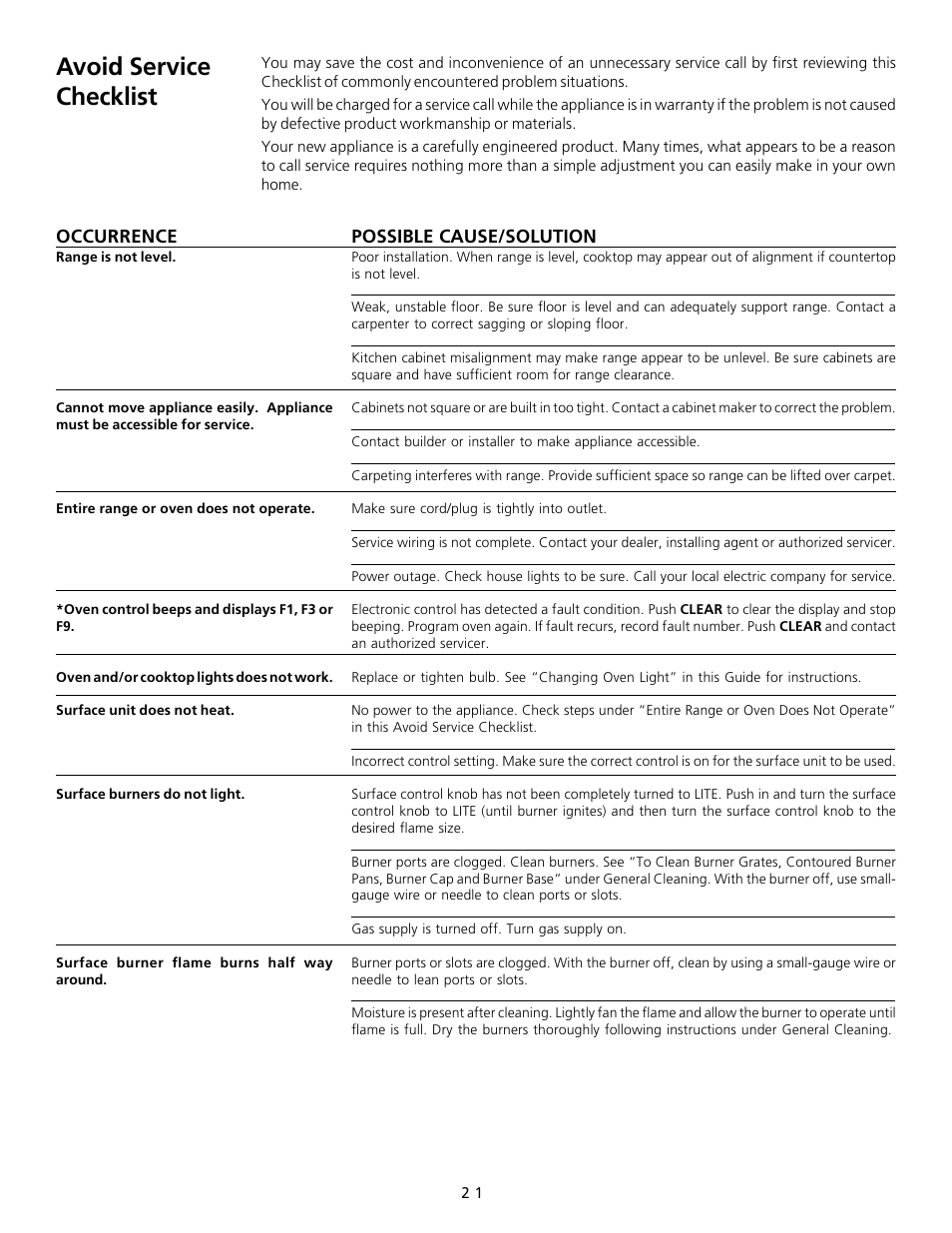 Avoid service checklist | FRIGIDAIRE 318200754 User Manual | Page 21 / 24
