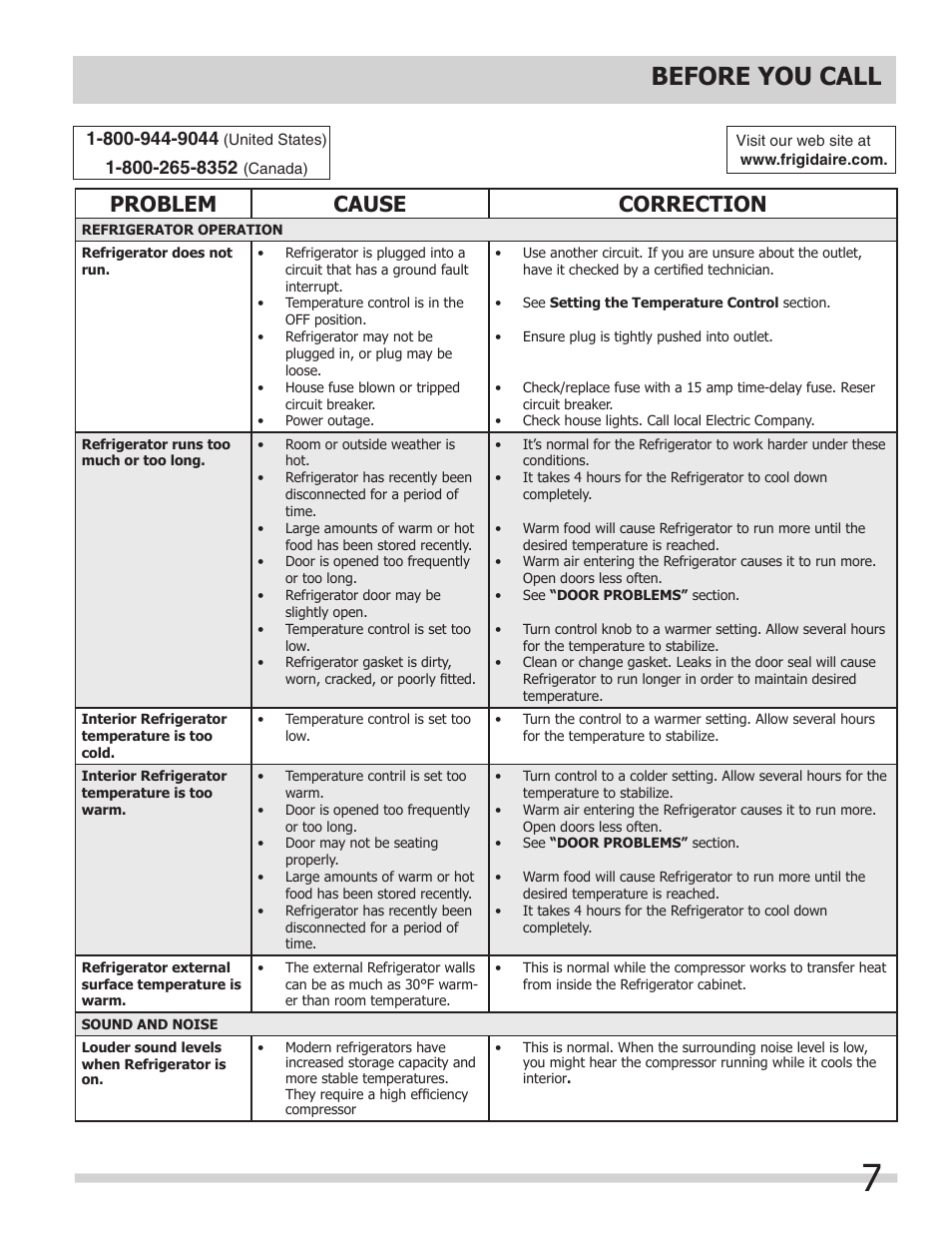 Before you call, Problem cause correction | FRIGIDAIRE 241607805 User Manual | Page 7 / 9