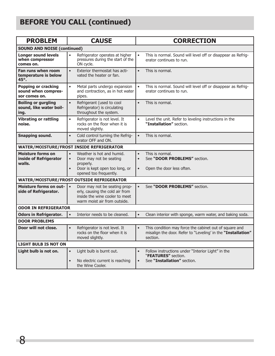 Before you call (continued), Problem cause correction | FRIGIDAIRE 241607805 User Manual | Page 8 / 9