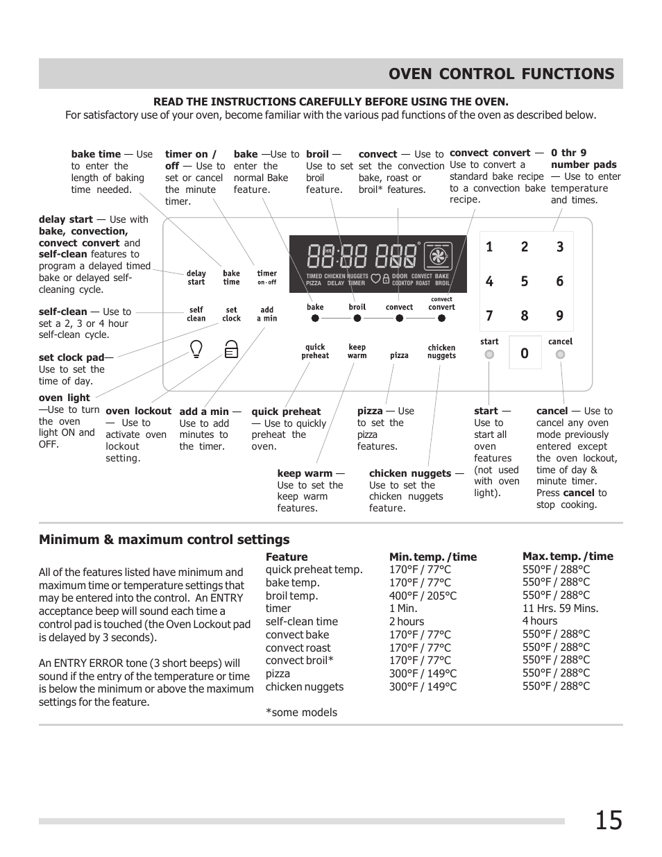 Oven control functions, Minimum & maximum control settings | FRIGIDAIRE 316902304 User Manual | Page 15 / 36