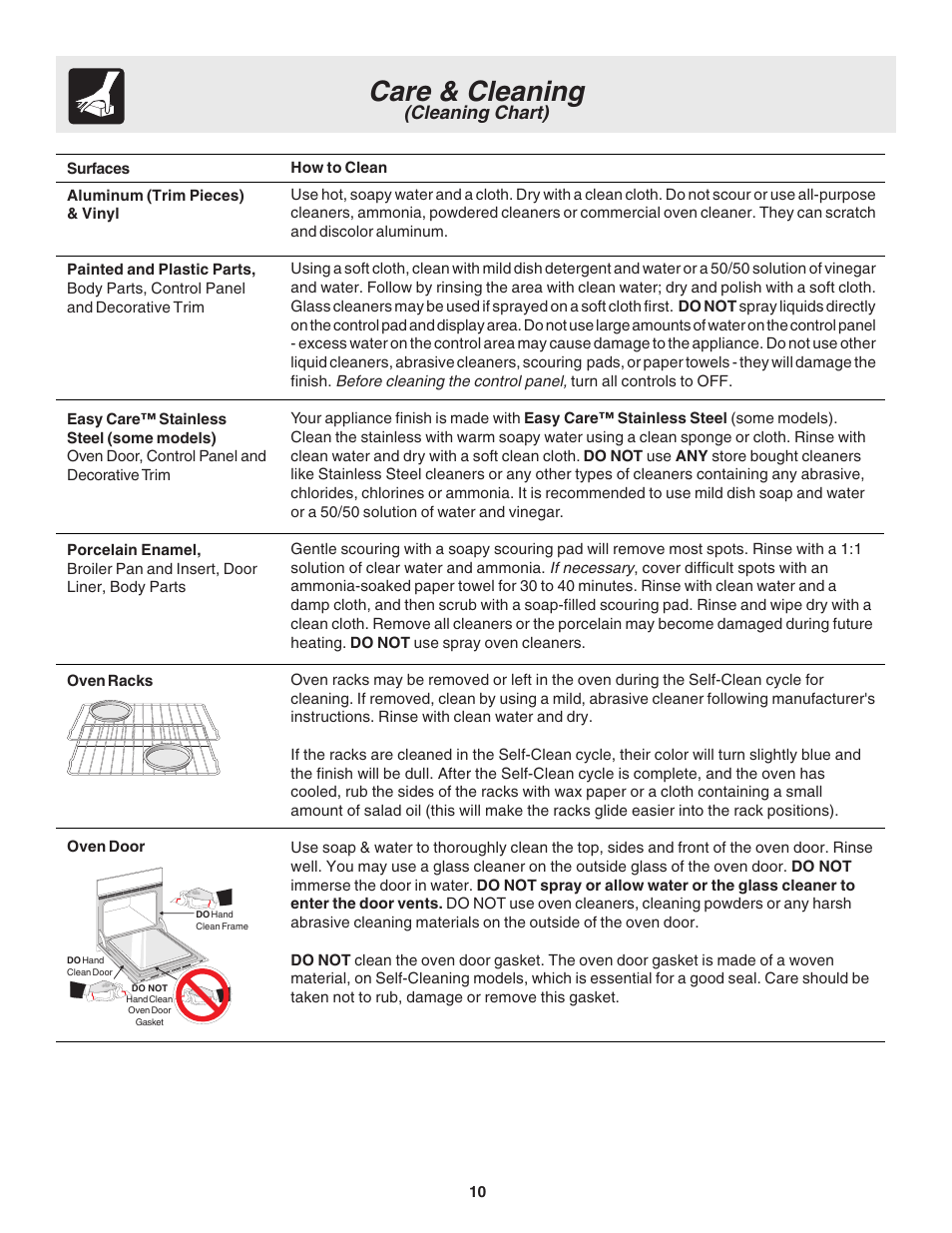 Care & cleaning, Cleaning chart) | FRIGIDAIRE 318200943 User Manual | Page 10 / 16