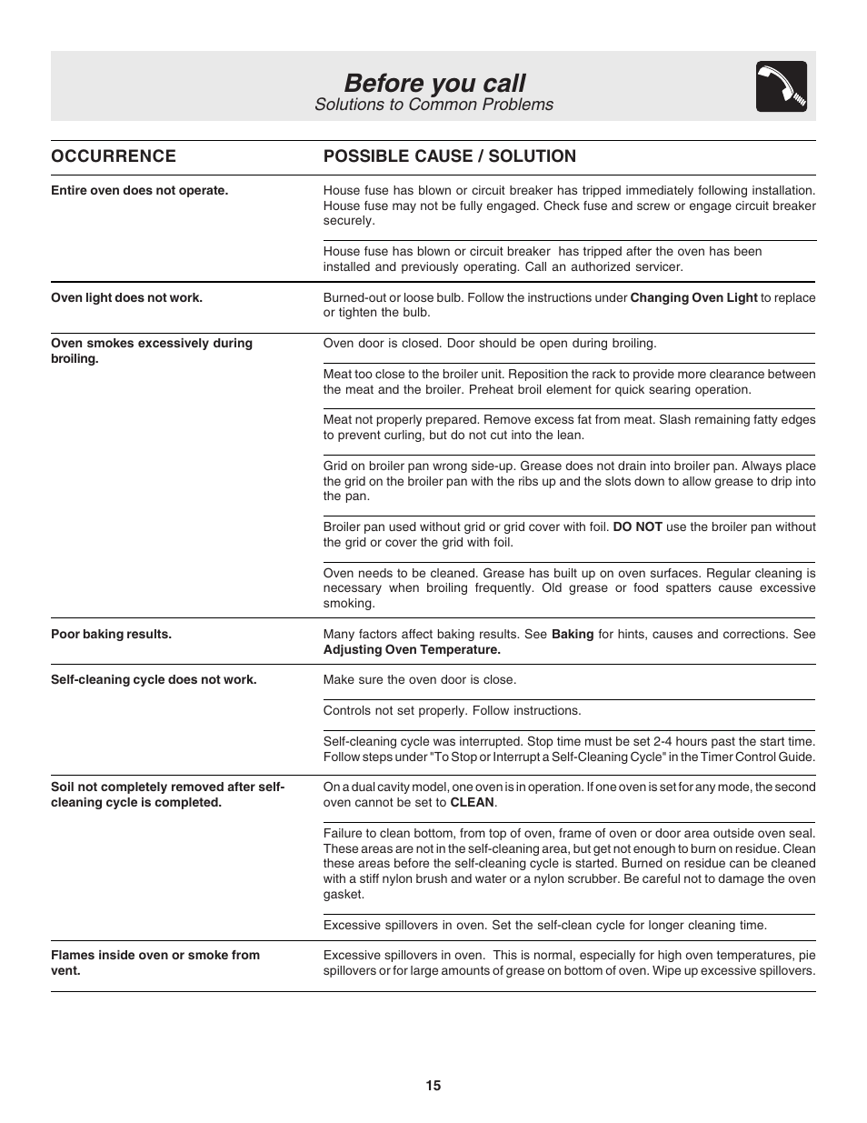 Before you call, Solutions to common problems | FRIGIDAIRE 318200943 User Manual | Page 15 / 16