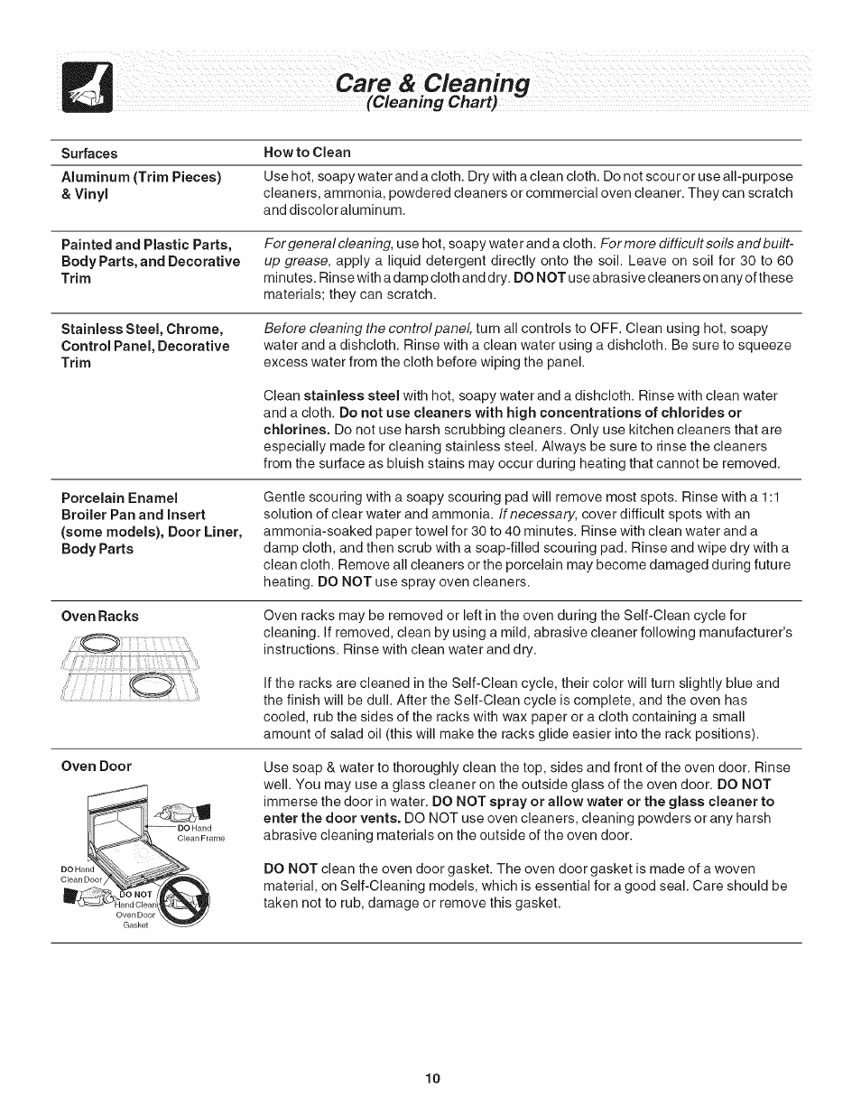 Care & cleaning, Oven racks | FRIGIDAIRE Oven User Manual | Page 10 / 16