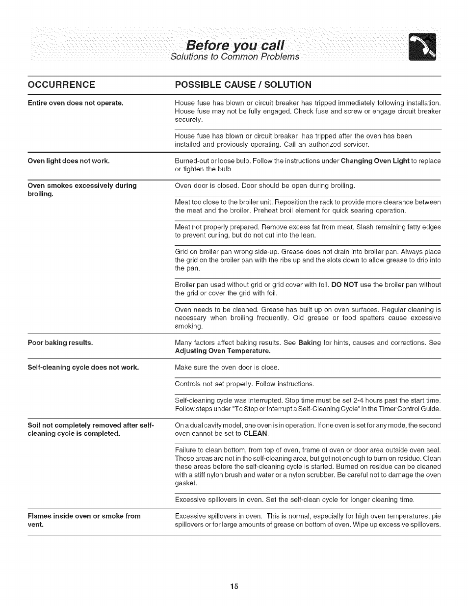 Before you call, Possible cause / solution, Solutions to common problems occurrence | FRIGIDAIRE Oven User Manual | Page 15 / 16