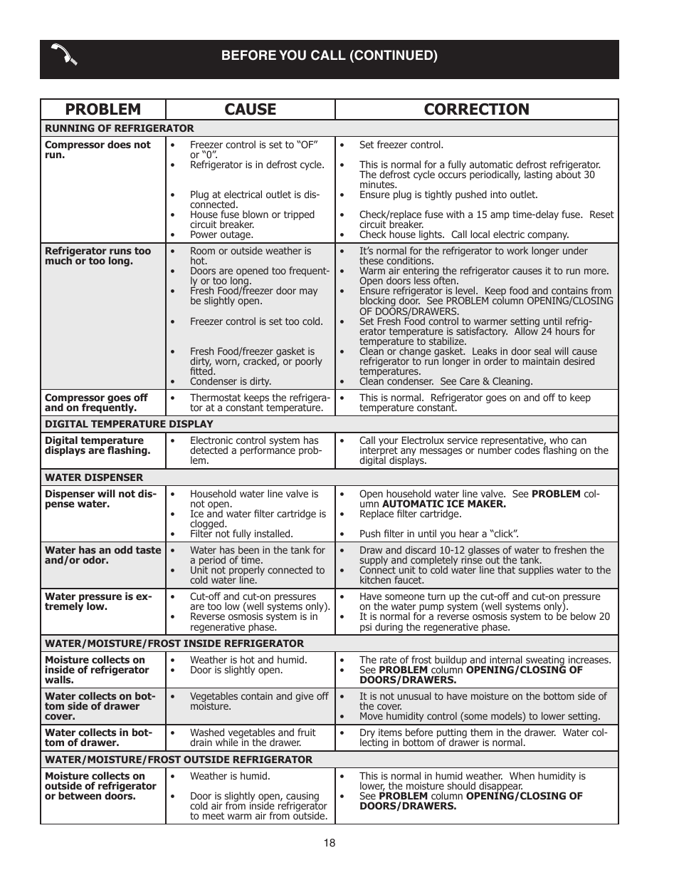 Problem cause correction, Before you call (continued) | FRIGIDAIRE 241856001 User Manual | Page 18 / 19