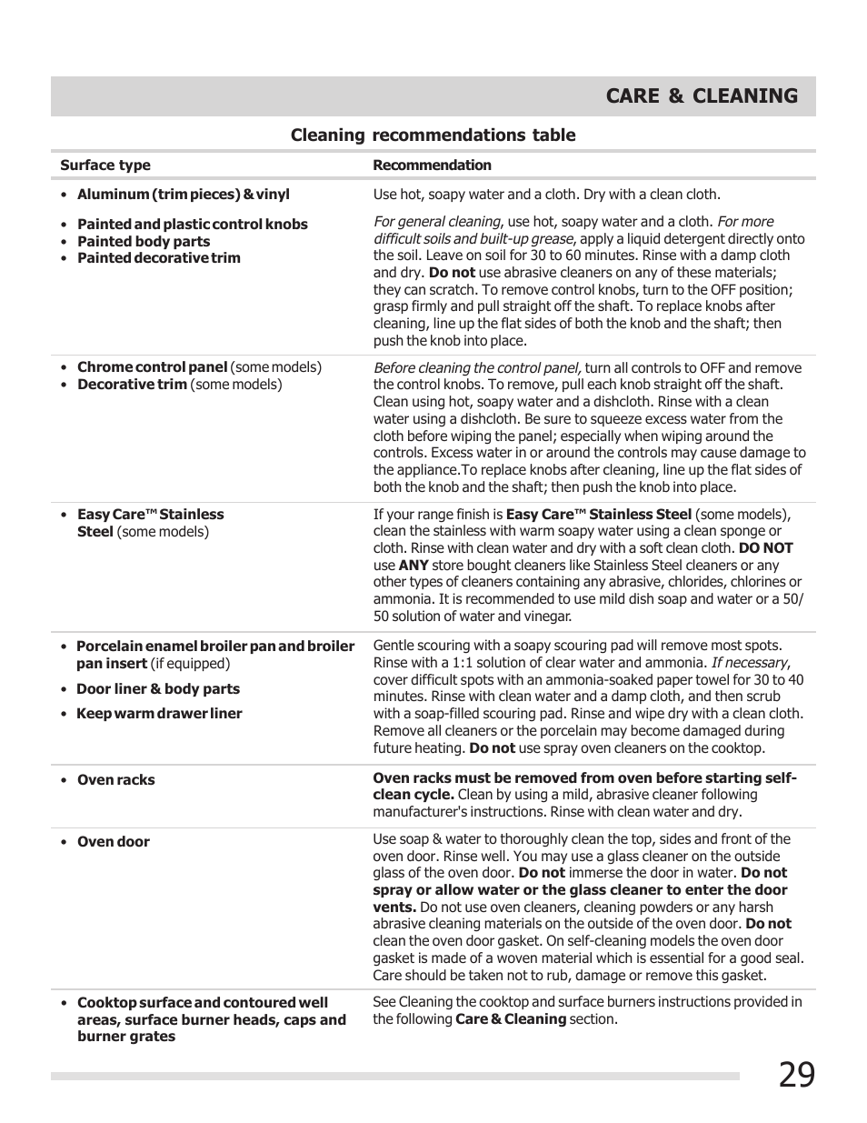 Care & cleaning | FRIGIDAIRE 316901301 User Manual | Page 29 / 36