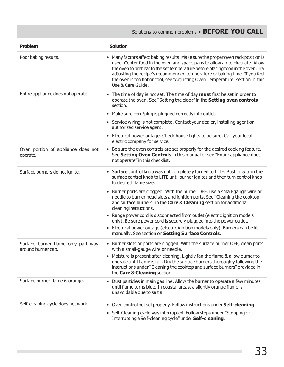 Before you call | FRIGIDAIRE 316901301 User Manual | Page 33 / 36