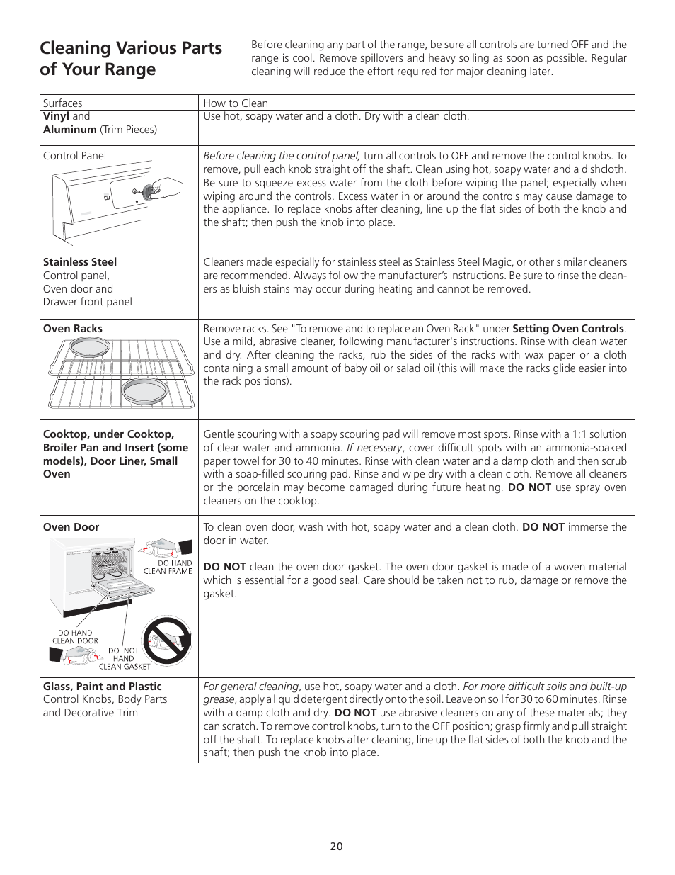 Cleaning various parts of your range | FRIGIDAIRE 318200710 User Manual | Page 20 / 28