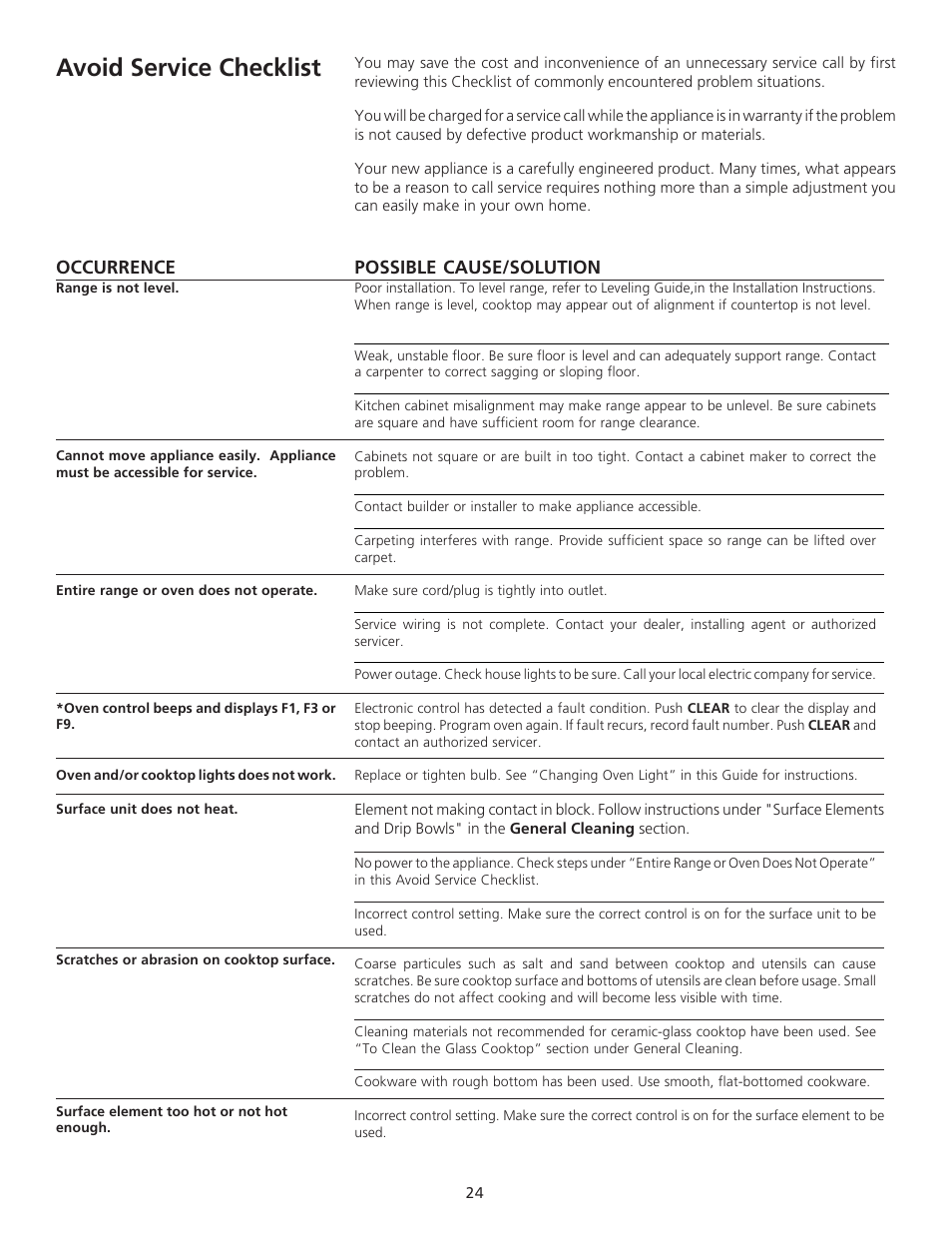 Avoid service checklist | FRIGIDAIRE 318200710 User Manual | Page 24 / 28