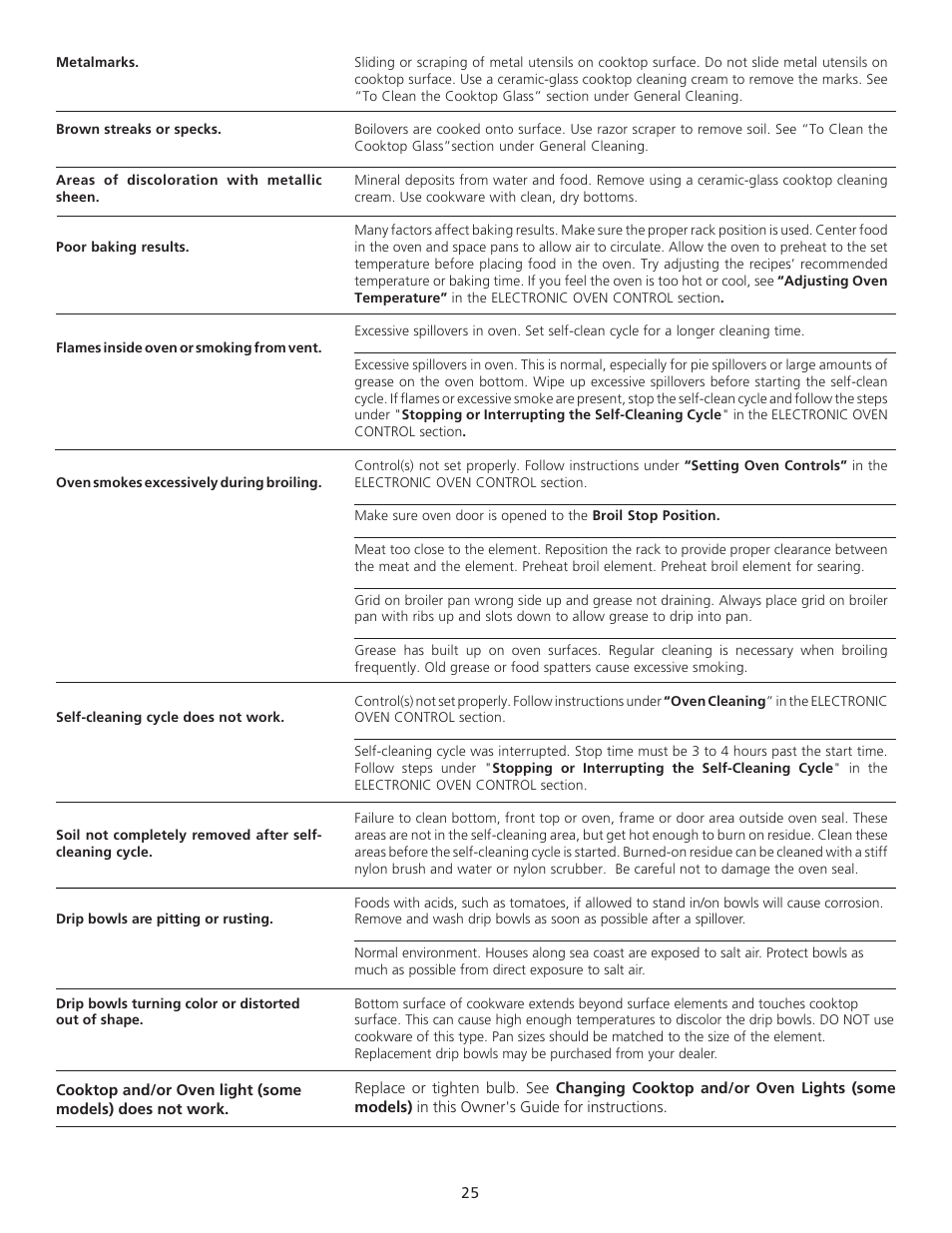 FRIGIDAIRE 318200710 User Manual | Page 25 / 28