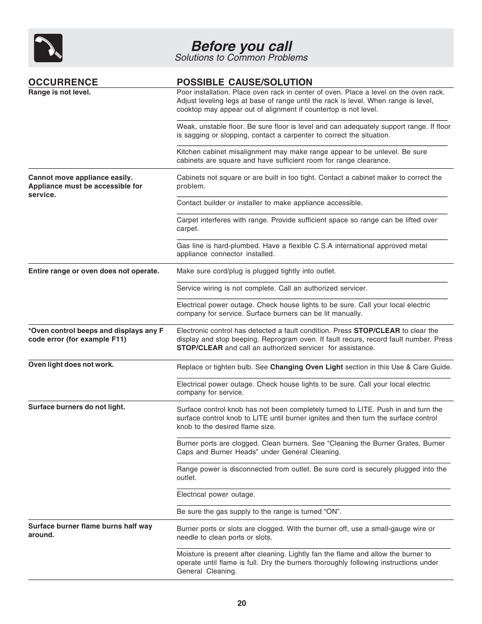 Before you call, Solutions to common problems | FRIGIDAIRE 318203877 User Manual | Page 20 / 22