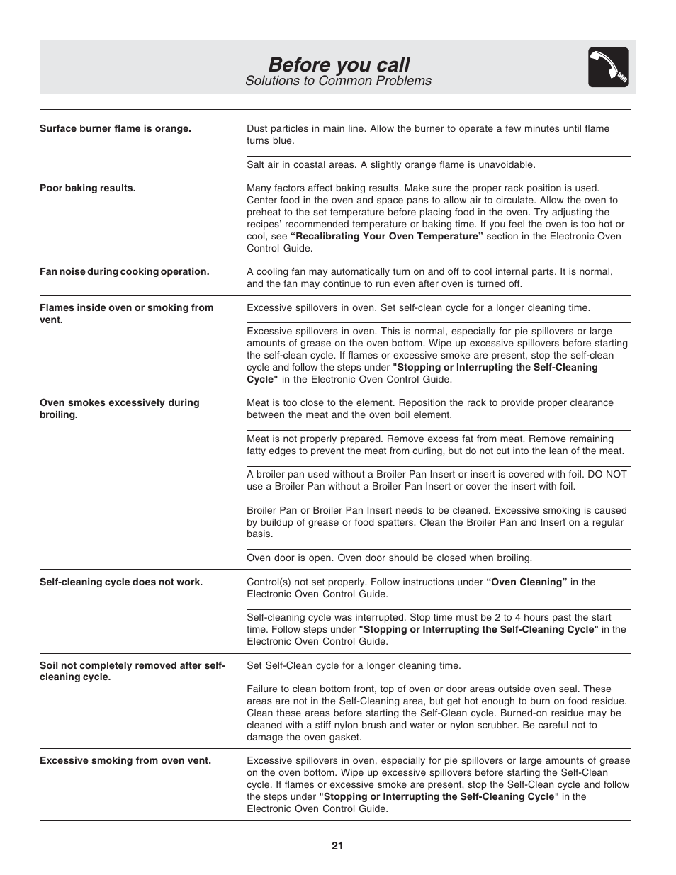 Before you call, Solutions to common problems | FRIGIDAIRE 318203877 User Manual | Page 21 / 22
