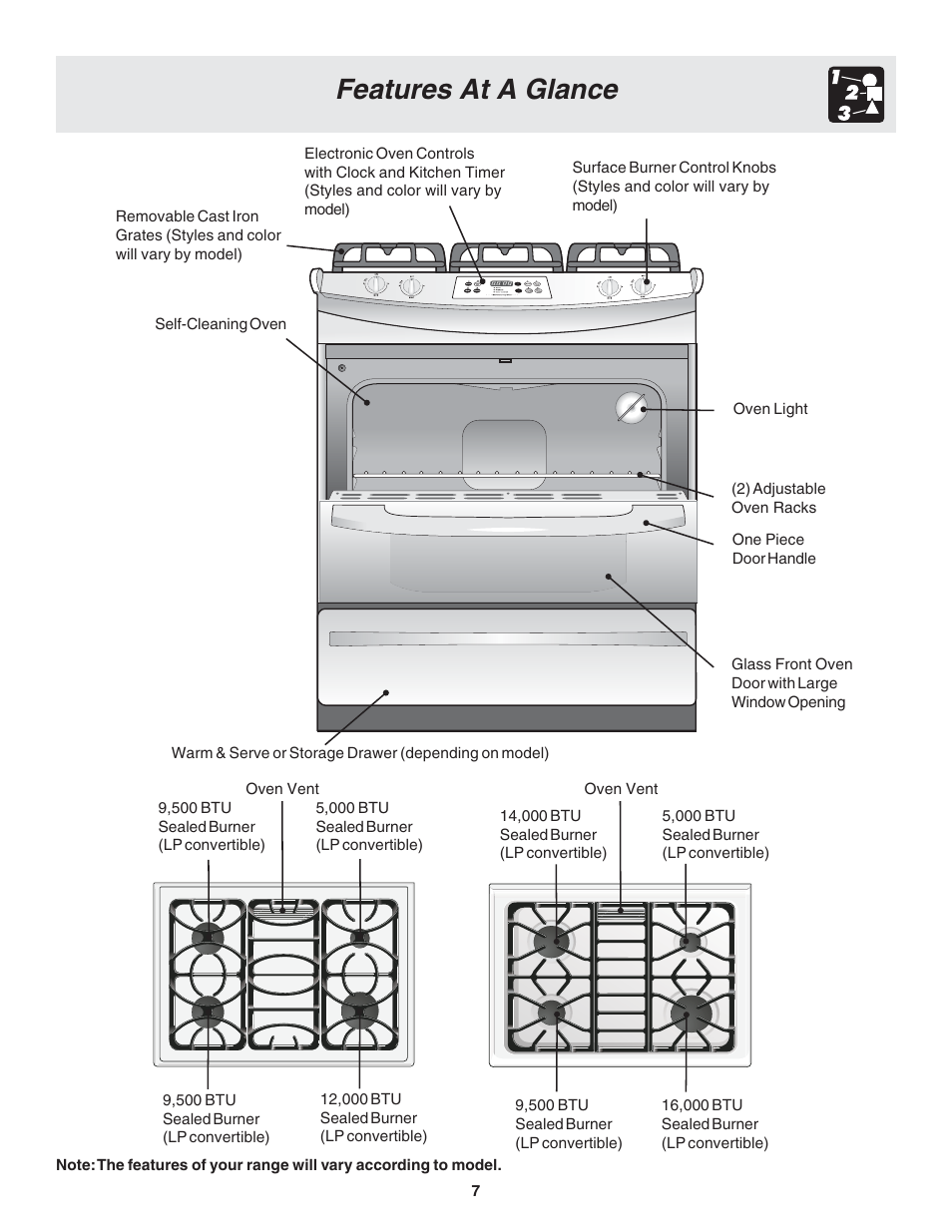 Features at a glance | FRIGIDAIRE 318203877 User Manual | Page 7 / 22