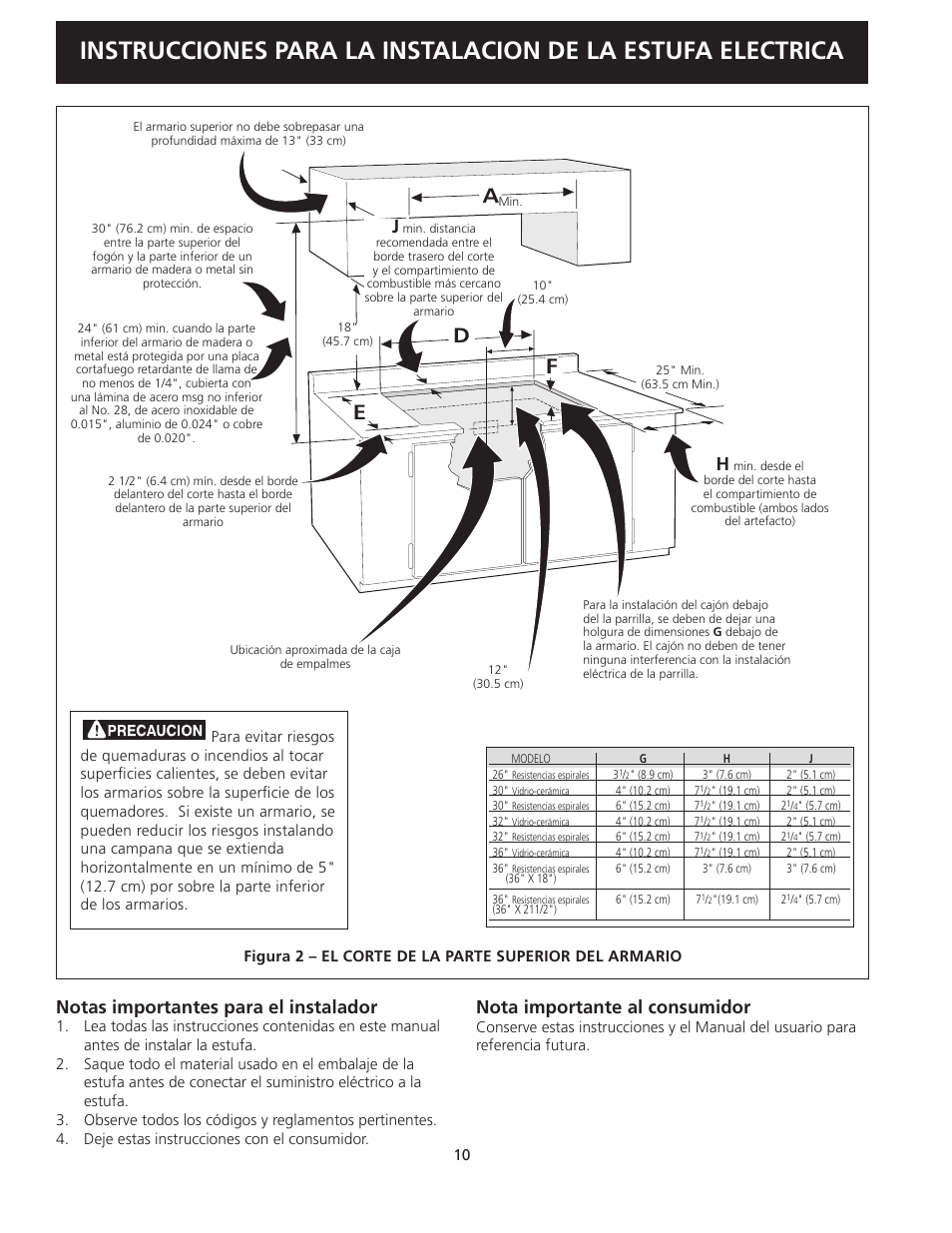 Ed a, Notas importantes para el instalador, Nota importante al consumidor | FRIGIDAIRE 318205403 User Manual | Page 10 / 24