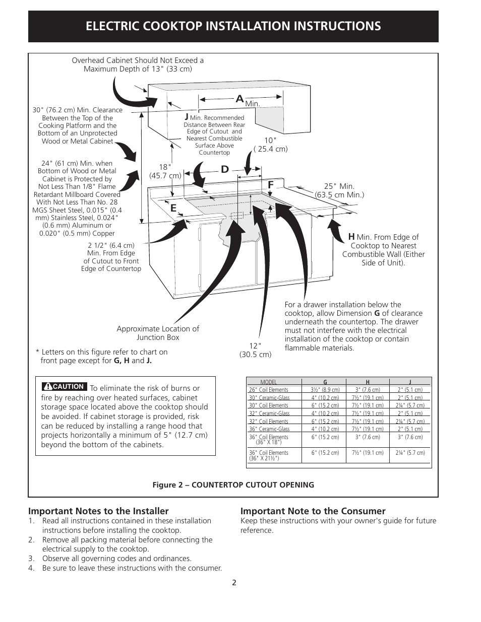 Electric cooktop installation instructions, Ed a | FRIGIDAIRE 318205403 User Manual | Page 2 / 24