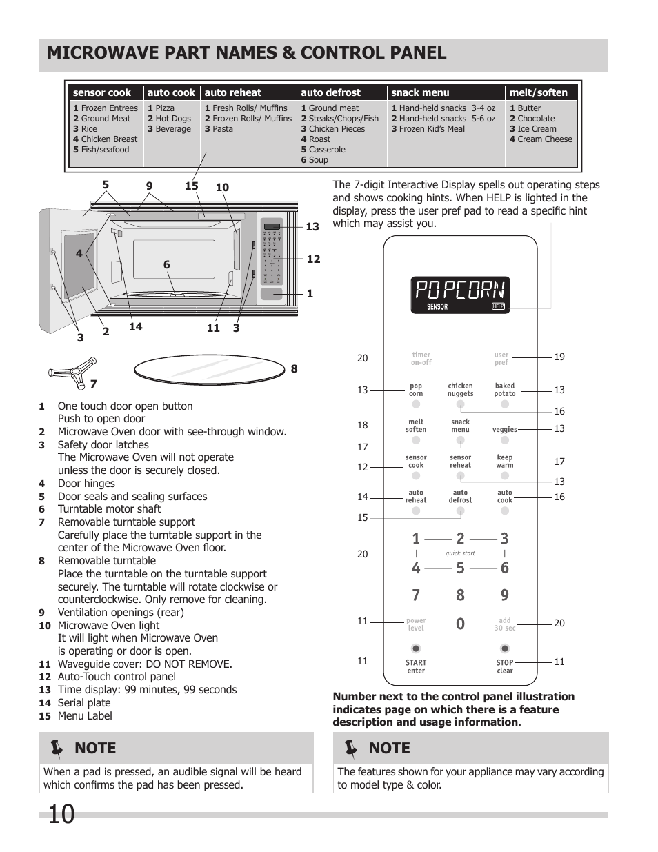 Microwave part names & control panel | FRIGIDAIRE 318205149 User Manual | Page 10 / 44