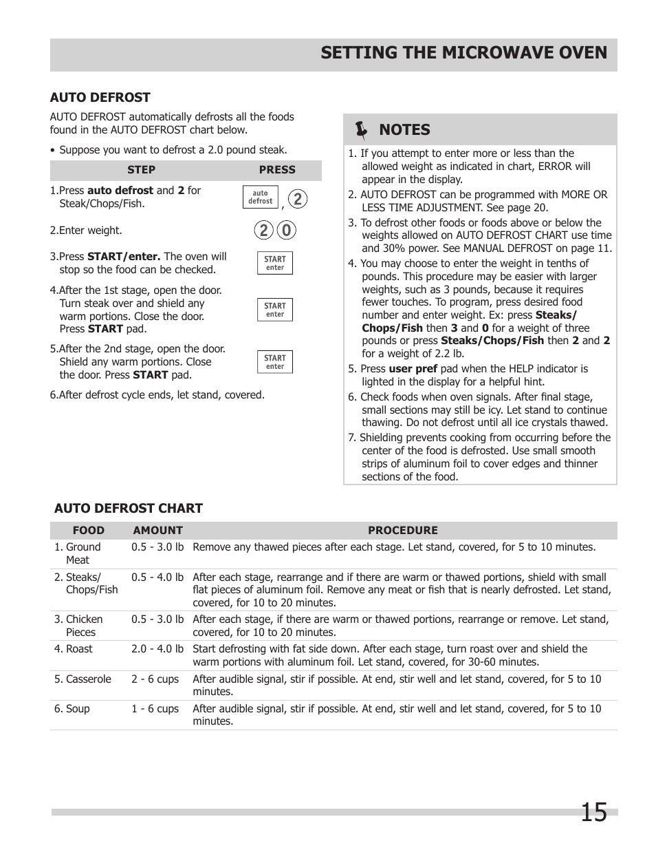 Setting the microwave oven | FRIGIDAIRE 318205149 User Manual | Page 15 / 44