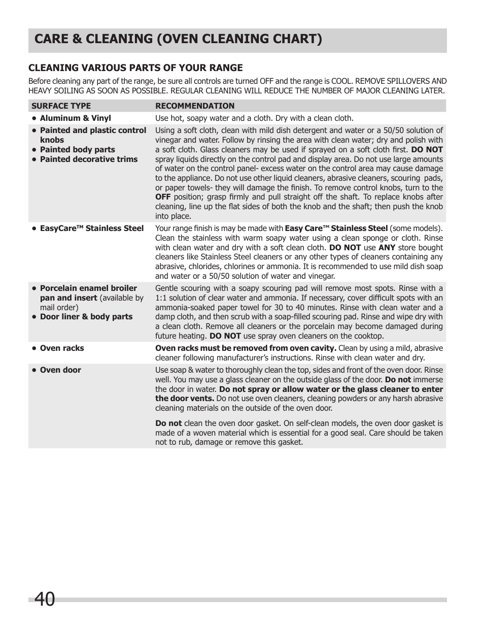 Care & cleaning (oven cleaning chart) | FRIGIDAIRE 318205149 User Manual | Page 40 / 44